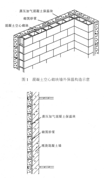顺义蒸压加气混凝土砌块复合保温外墙性能与构造